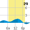 Bogie Channel tide chart for Thursday, April 29, 2021
