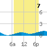 Bogie Channel tide chart for Wednesday, April 7, 2021