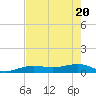 Bogie Channel tide chart for Thursday, May 20, 2021