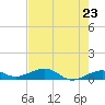 Bogie Channel tide chart for Sunday, May 23, 2021