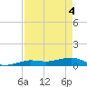 Bogie Channel tide chart for Tuesday, May 4, 2021