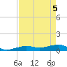 Bogie Channel tide chart for Wednesday, May 5, 2021