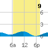 Bogie Channel tide chart for Sunday, May 9, 2021