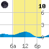 Bogie Channel tide chart for Thursday, June 10, 2021