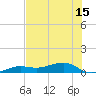 Bogie Channel tide chart for Tuesday, June 15, 2021