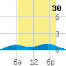 Bogie Channel tide chart for Wednesday, June 30, 2021