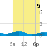 Bogie Channel tide chart for Saturday, June 5, 2021