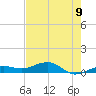 Bogie Channel tide chart for Wednesday, June 9, 2021