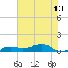 Bogie Channel tide chart for Tuesday, July 13, 2021