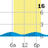 Bogie Channel tide chart for Friday, July 16, 2021