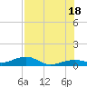 Bogie Channel tide chart for Sunday, July 18, 2021