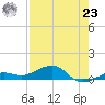 Bogie Channel tide chart for Friday, July 23, 2021