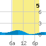 Bogie Channel tide chart for Monday, July 5, 2021