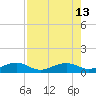 Bogie Channel tide chart for Friday, August 13, 2021