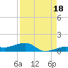 Bogie Channel tide chart for Wednesday, August 18, 2021