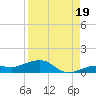 Bogie Channel tide chart for Thursday, August 19, 2021