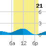 Bogie Channel tide chart for Saturday, August 21, 2021