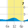 Bogie Channel tide chart for Saturday, August 7, 2021