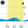 Bogie Channel tide chart for Sunday, August 8, 2021