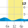 Bogie Channel tide chart for Sunday, September 12, 2021