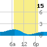 Bogie Channel tide chart for Wednesday, September 15, 2021