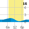 Bogie Channel tide chart for Thursday, September 16, 2021