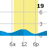 Bogie Channel tide chart for Sunday, September 19, 2021