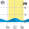 Bogie Channel tide chart for Monday, September 20, 2021
