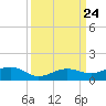Bogie Channel tide chart for Friday, September 24, 2021