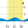 Bogie Channel tide chart for Tuesday, September 7, 2021