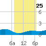 Bogie Channel tide chart for Monday, October 25, 2021