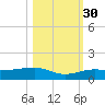 Bogie Channel tide chart for Saturday, October 30, 2021