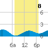 Bogie Channel tide chart for Friday, October 8, 2021