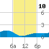 Bogie Channel tide chart for Wednesday, November 10, 2021