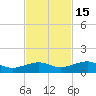 Bogie Channel tide chart for Monday, November 15, 2021