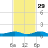 Bogie Channel tide chart for Monday, November 29, 2021