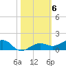 Bogie Channel tide chart for Saturday, November 6, 2021