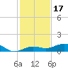 Bogie Channel tide chart for Friday, December 17, 2021