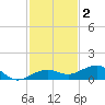 Bogie Channel tide chart for Thursday, December 2, 2021