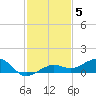Bogie Channel tide chart for Sunday, December 5, 2021