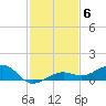 Bogie Channel tide chart for Monday, December 6, 2021