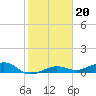 Bogie Channel tide chart for Thursday, January 20, 2022