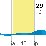 Bogie Channel tide chart for Saturday, January 29, 2022