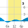 Bogie Channel tide chart for Monday, January 3, 2022