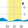 Bogie Channel tide chart for Thursday, January 6, 2022