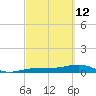 Bogie Channel tide chart for Saturday, March 12, 2022