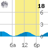 Bogie Channel tide chart for Friday, March 18, 2022