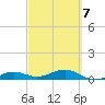 Bogie Channel tide chart for Monday, March 7, 2022
