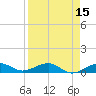 Bogie Channel tide chart for Friday, April 15, 2022