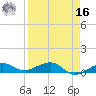 Bogie Channel tide chart for Saturday, April 16, 2022